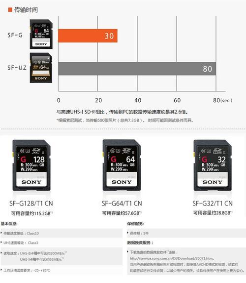 tough存储卡被锁定