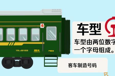 火车的车厢号什么原因