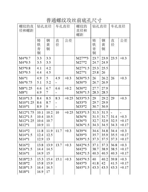 16的螺纹底孔多大
