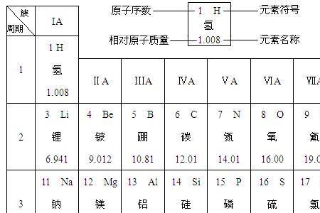 锂和氯的原子半径谁的大