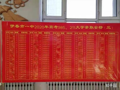 聊城一中每年考取多少名985学生