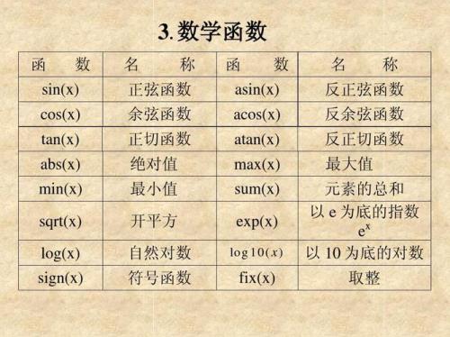 对数符号