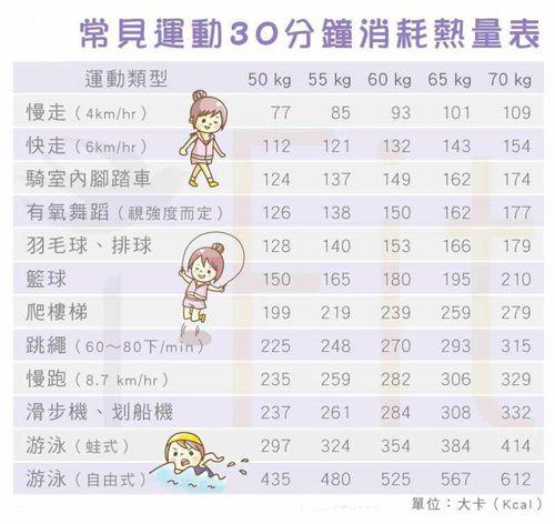 1000kg能量等于多少卡