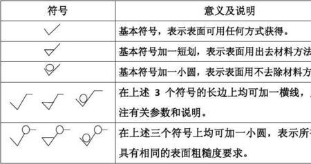15度的符号