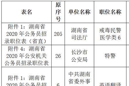岗位名称怎么填写