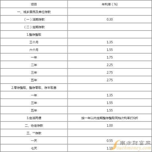 余利宝1000万一天利息多少 2022