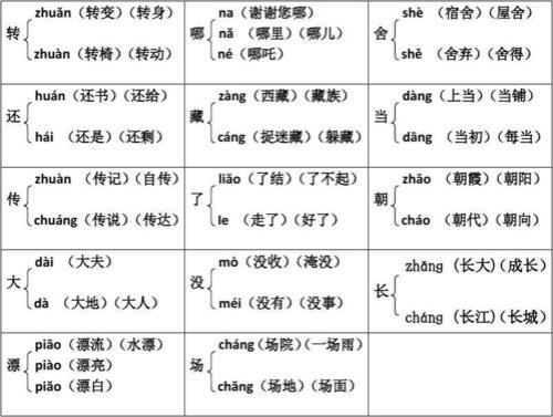 由多音字