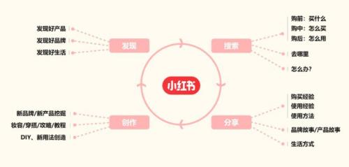 小红书怎么退货小红书APP退货流程