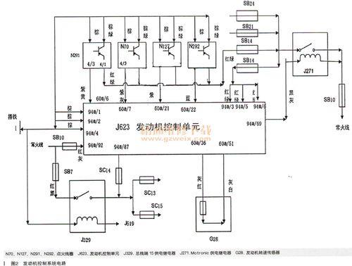 大众途观03216故障码什么意思