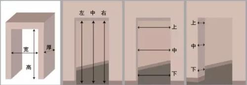 旧门不拆可以量尺寸吗