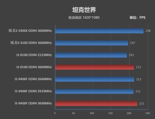 两根内存条会提升fps吗