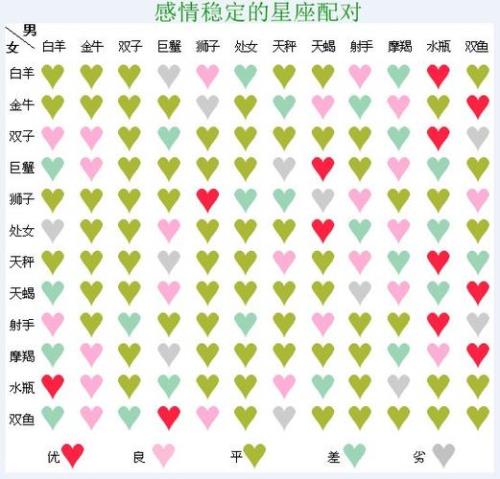 今年66岁的是什么星座