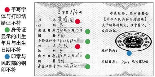 六月能领结婚证吗