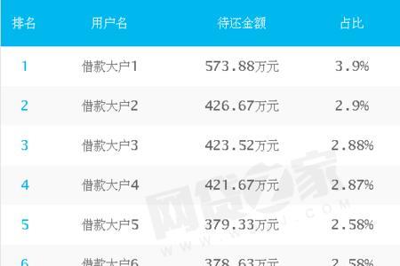 1000元的0.65利息是多少一天