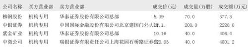 2007年2月7号出生的多久了