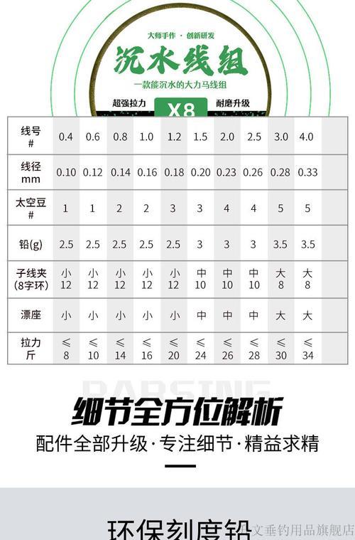 08大力马子线相当于几号尼龙线