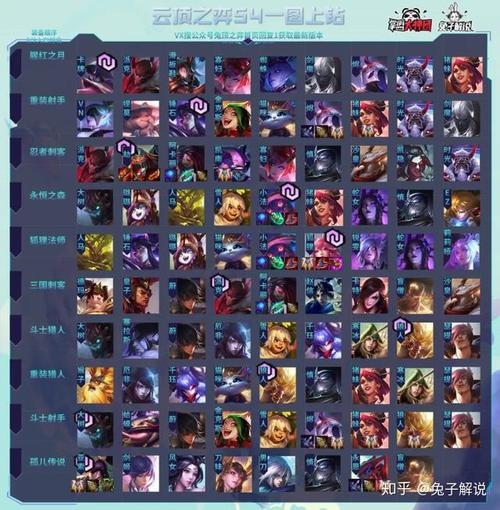 云顶之弈s1什么时候开始的
