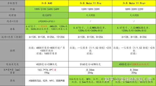红米note10像素怎么调整