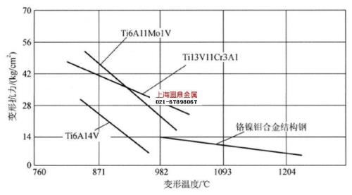 什么材料温度下降最快