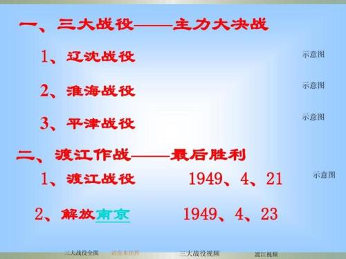 解放战争胜利的原因