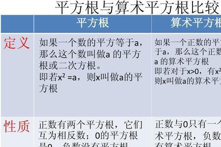 wps表格平方和开根号的公式