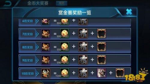 王者荣耀每分钟多少金币算高手