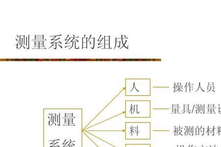 测量系统分析一般分为哪三种