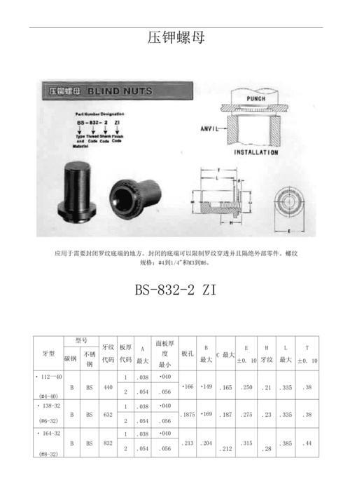 6175螺母标准尺寸表
