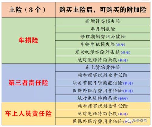 驾意险赔付次数