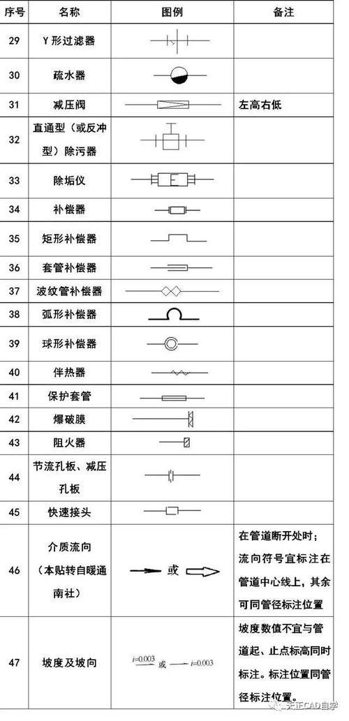 cad电力图字母代表意思