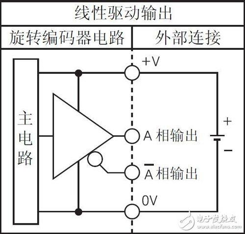 磁性编码器原理