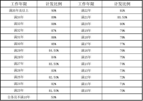事业单位退休独生子女费标准