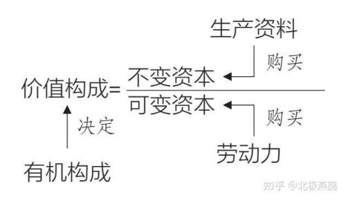 从来源上说资本的构成包括