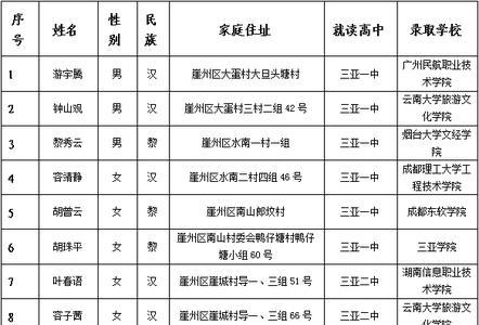 贫困生名单可以在学校公示吗
