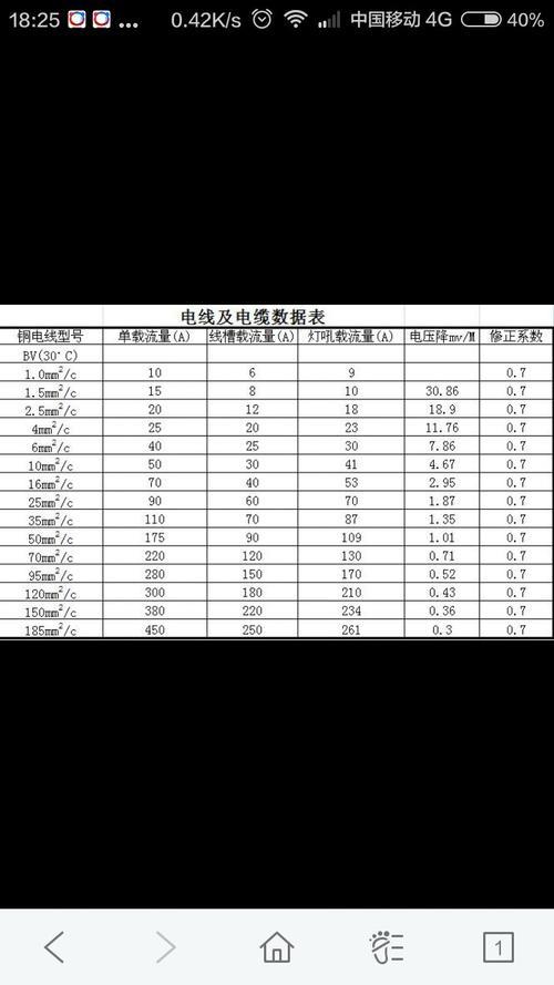 六层自建房三相电怎么分配