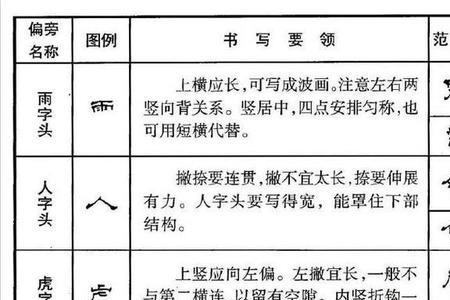 或的偏旁