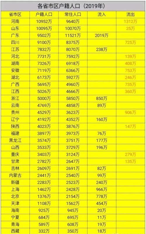 世界民族人口排名2019