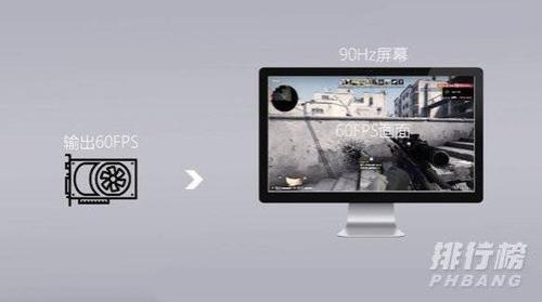 60hz是60帧吗