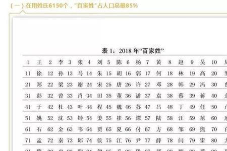 白姓氏哪儿人口最多