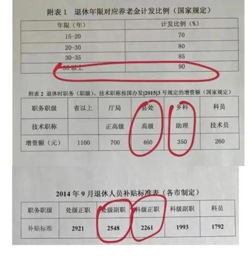 四川老办法退休补贴标准表