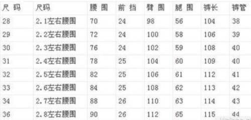 70是32码 75是34码 80是36码 85是38码