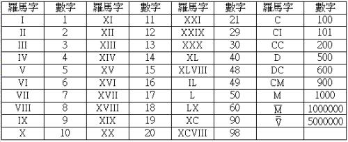 4444中间加什么符号等于12345