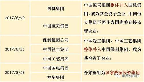 央企级别排名