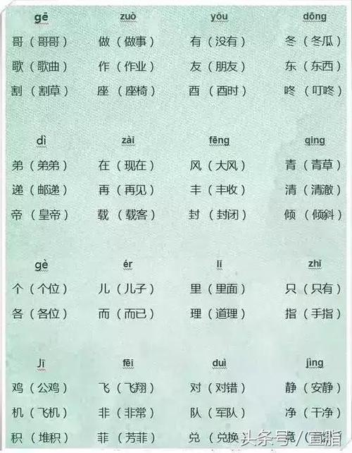 chen晨的同音字
