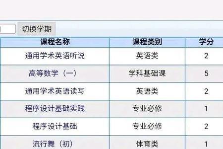 word文档成绩绩点怎么算