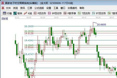 股票比值是什么意思