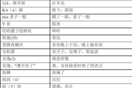 重庆话冷得打摆子是什么意思