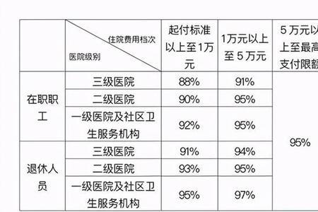 公务员床位费报销标准