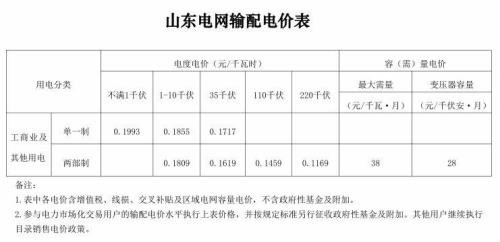 山东电价多少