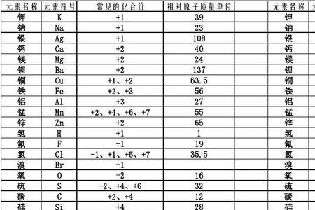 al元素相对原子质量